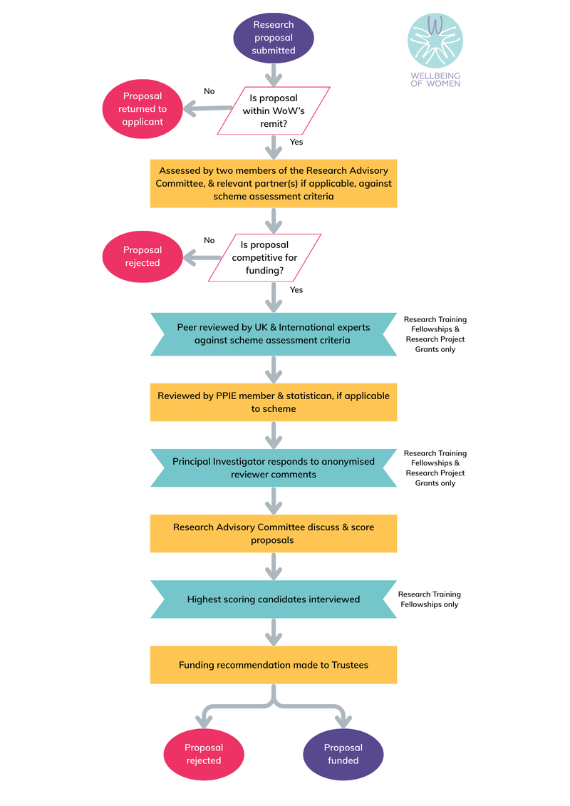 app review process